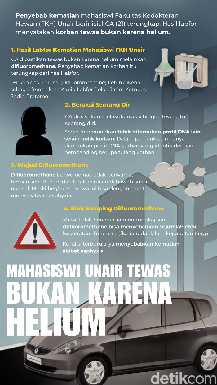 Infografis mahasiswi Unair bunuh diri