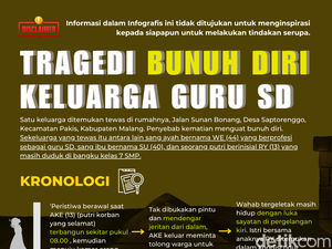 Infografis: Tragedi Bunuh Diri Keluarga Guru SD
