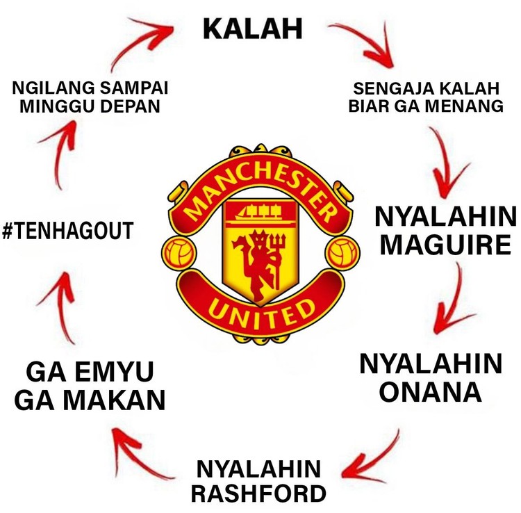 Meme MU Terusir
