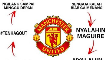 Sirkulasi ketika MU kalah... Foto: Twitter