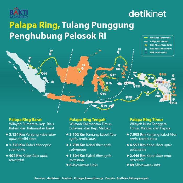 Infografis Palapa Ring Bakti Kominfo Infografis Palapa Ring Bakti Kominfo