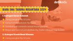 Infografis: Pendaftaran SMA Taruna Nusantara 2024, Syarat hingga Biayanya