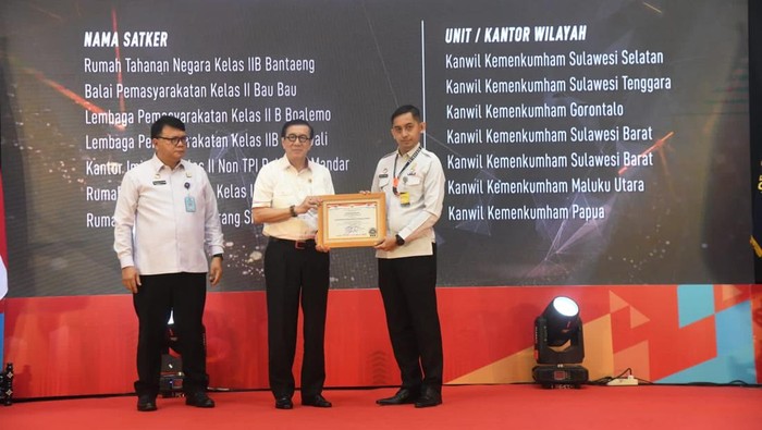 Kantor Imigrasi Polewali Mandar