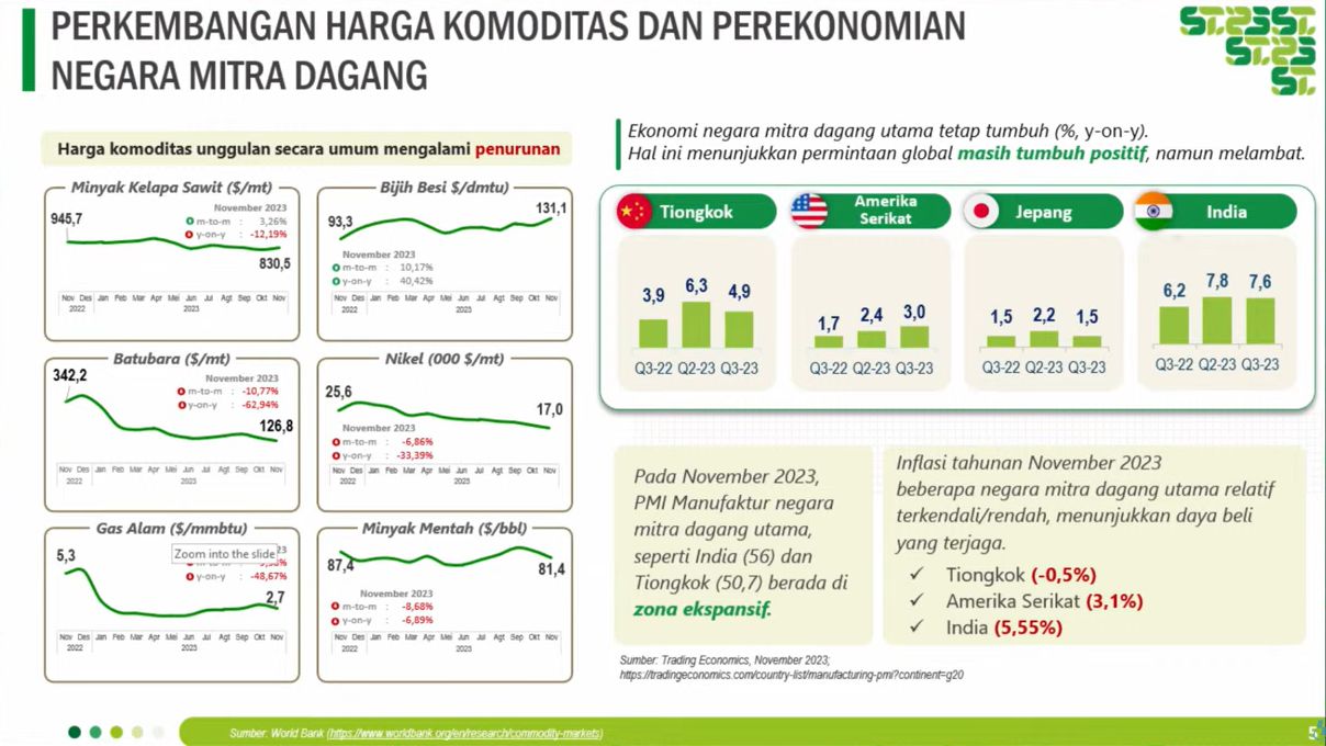 BPS, Perkembangan Harga komoditas dan Perekonomian