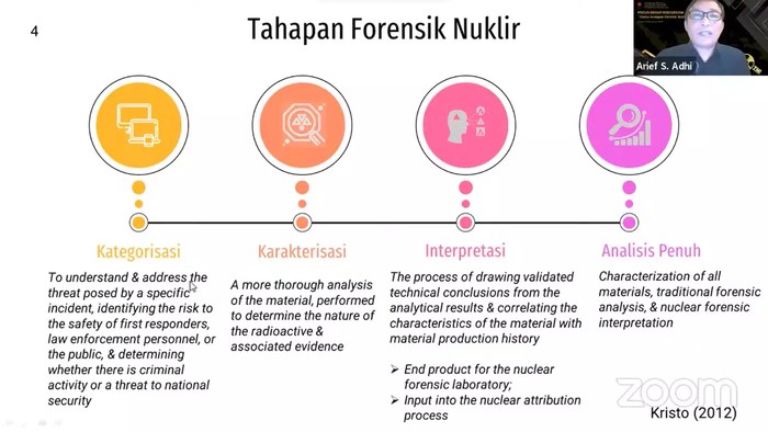 Tahapan forensik nuklir