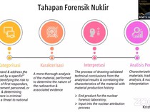 Forensik Nuklir Amat Dibutuhkan, RI Diharap Punya Lab Terintegrasi pada 2029