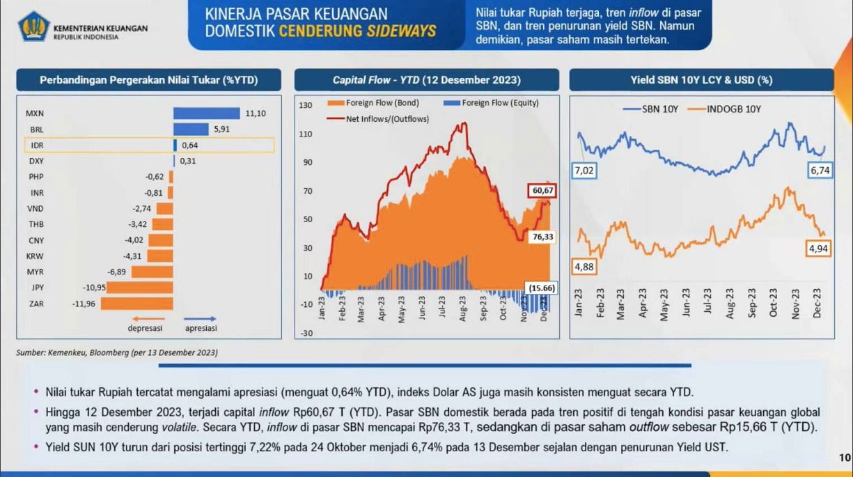 APBN (Dok: Kemenkeu)