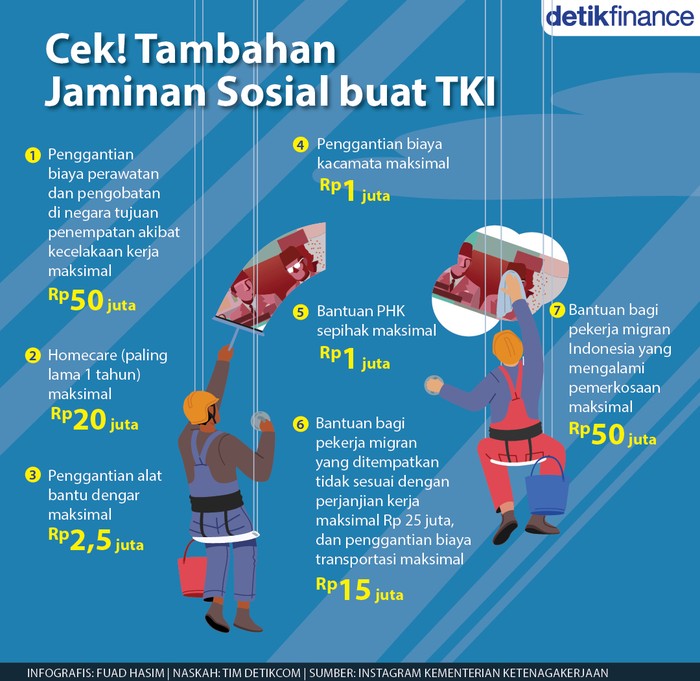 Infografis 7 tambahan jaminan sosial buat para TKI Infografis 7 tambahan jaminan sosial buat para TKI