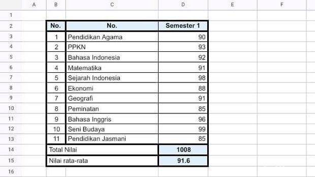 Cara Menghitung Nilai Rata Rata Raport Sekolah Dengan Mudah Dan Praktis