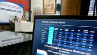 Untuk pertama kalinya Partai Gerindra berhasil melampaui PDIP sejak pileg 2014, dimana Elektabilitas Gerindra saat ini sebesar 19.5 persen sedangkan PDIP 19.3 persen. 
