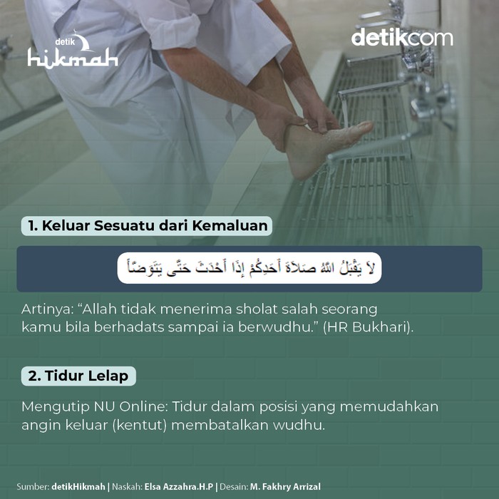 Infografis hal yang membatalkan wudhu