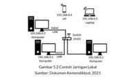 Apa Perbedaan Jaringan Lokal Dan Internet? Ini Penjelasannya