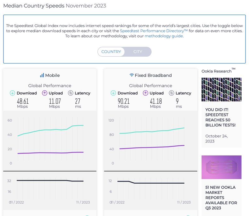 Ookla merilis laporan Speedtest Global Index per November 2023.