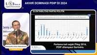 Survei LSI Denny JA: Gerindra 19,5% Vs PDIP 19,3%