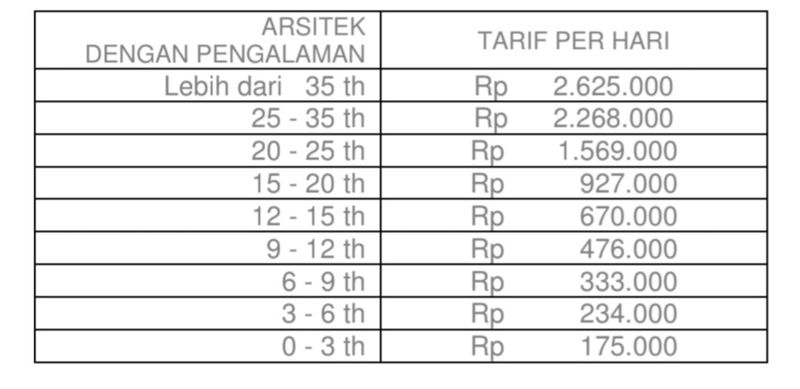 Biaya Jasa Arsitek/dok. Istimewa