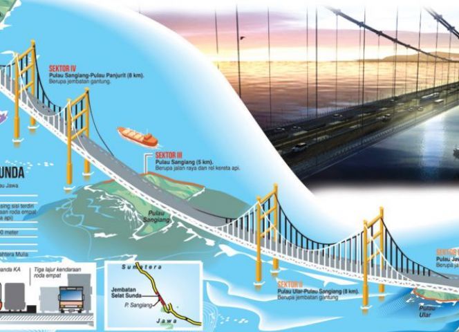 Jembatan Selat Sunda. (Dok. ekon.go.id)