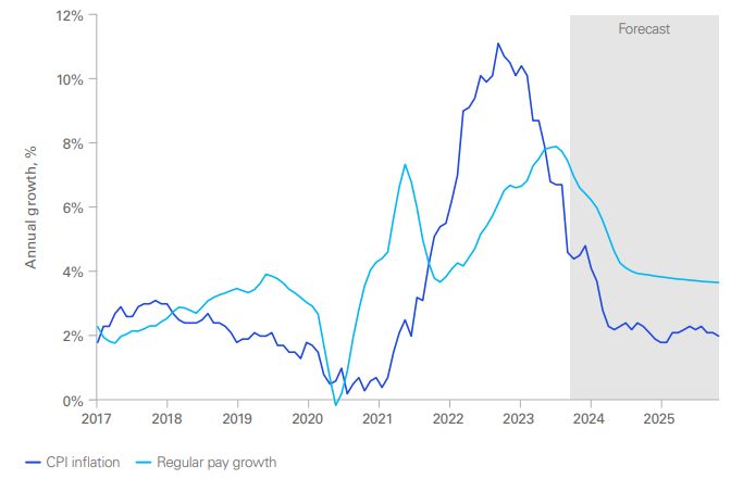 KPMG KPMG