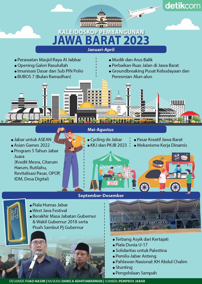 Infografis Pemprov Jabar