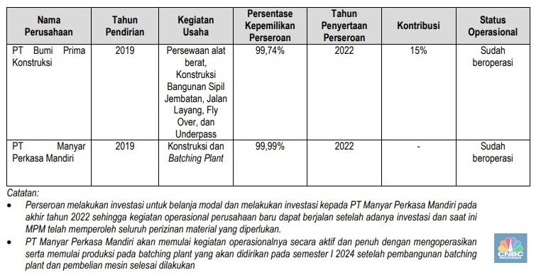 IPO ASLI