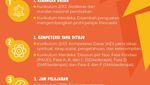 Infografis: Perbedaan Kurikulum 2013 dan Kurikulum Merdeka
