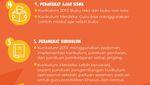 Infografis: Perbedaan Kurikulum 2013 dan Kurikulum Merdeka