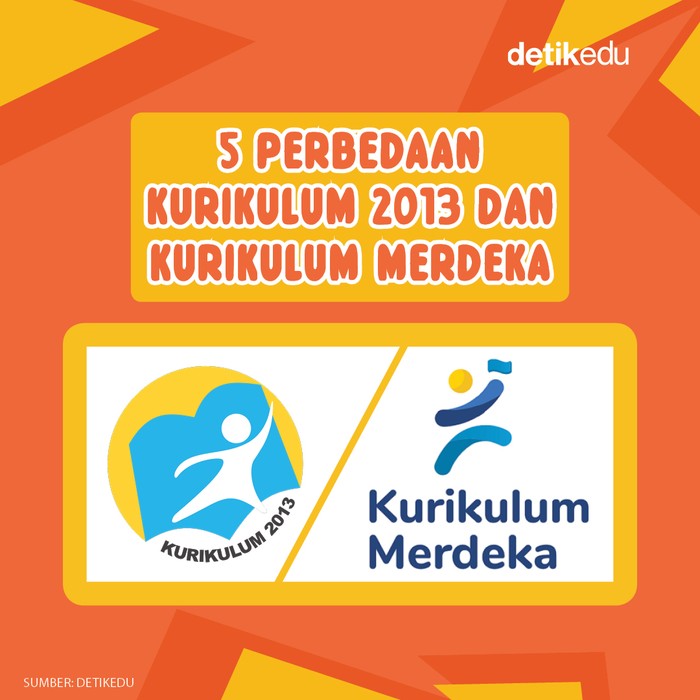 Infografis Perbedaan Kurikulum 2013 Dan Kurikulum Merdeka Porn Sex Picture 7646