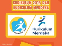 Infografis: Perbedaan Kurikulum 2013 dan Kurikulum Merdeka