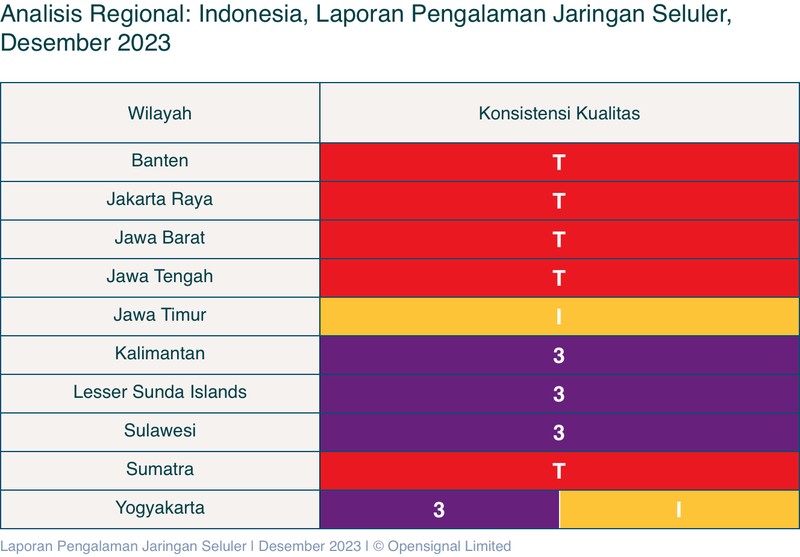 OpenSignal merilis laporan pengalaman jaringan seluler terbaru per Desember 2023