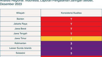 OpenSignal juga mengungkapkan keunggulan operator seluler di daerah. Foto: OpenSignal