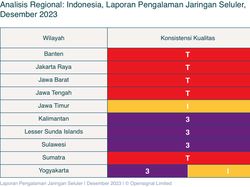 Analisis OpenSignal Ungkap Operator Terbaik: Telkomsel-XL-Indosat-Smartfren