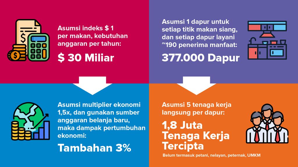 Program makan siang gratis Prabowo-Gibran. (Dok: TKN Prabowo-Gibran)