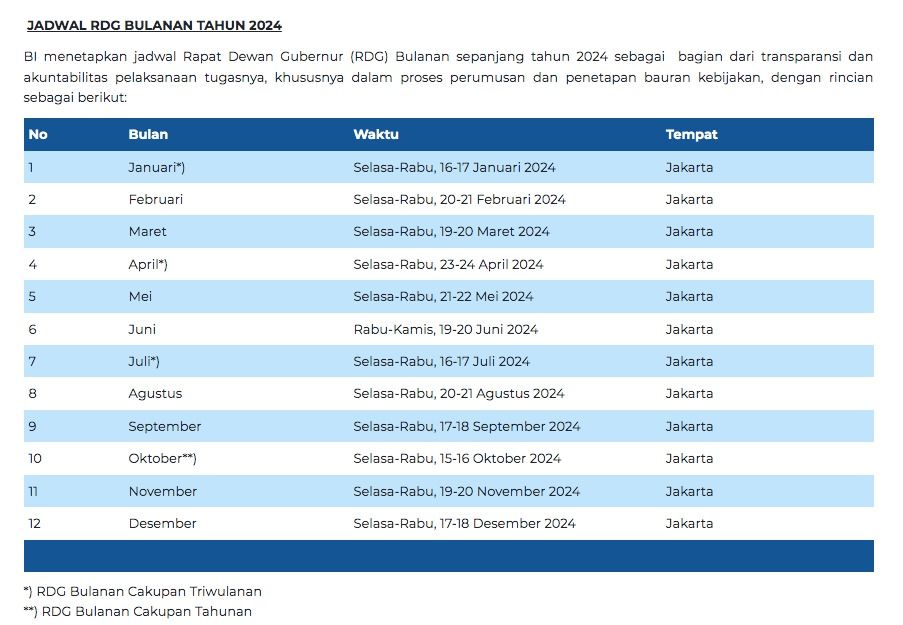 Jadwal RDG Bulanan tahun 2024. (Dok. Bank Indonesia)