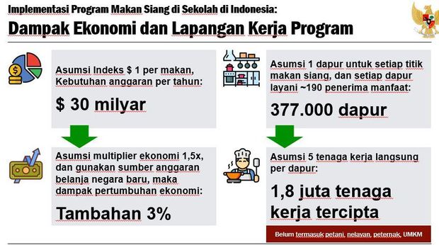 Makan siang gratis di sekolah