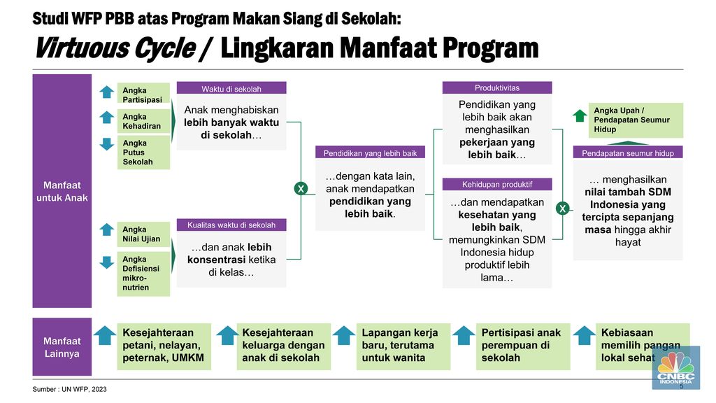 Program makan gratis Prabowo-Gibran
