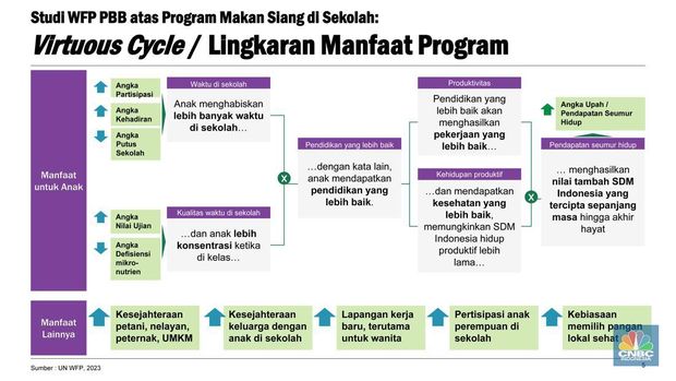 Program makan gratis Prabowo-Gibran