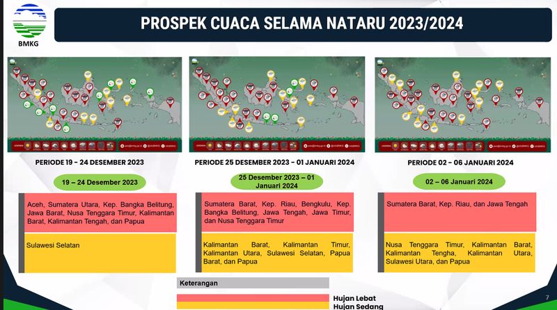 Skema Perkiaan Cuaca BMKG Jelang Nataru 2023/2024