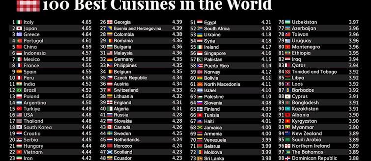 Italia Peringkat Pertama Negara dengan Masakan Terlezat di Dunia