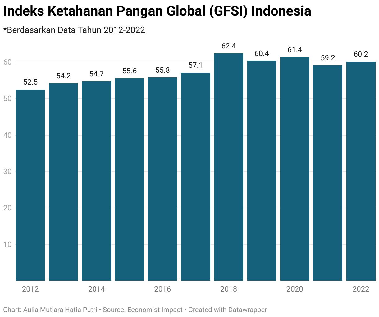 Ketahanan {angan Indonesia
