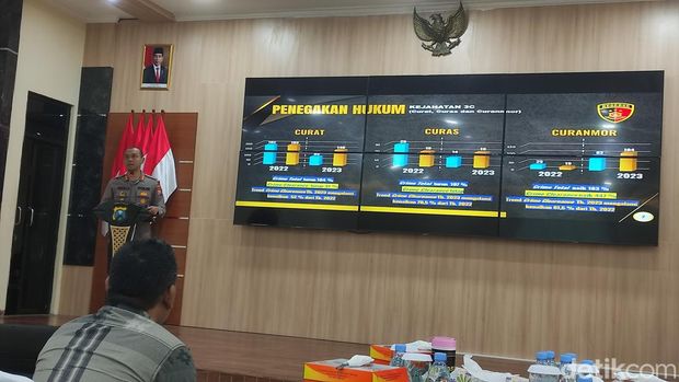 polres malang