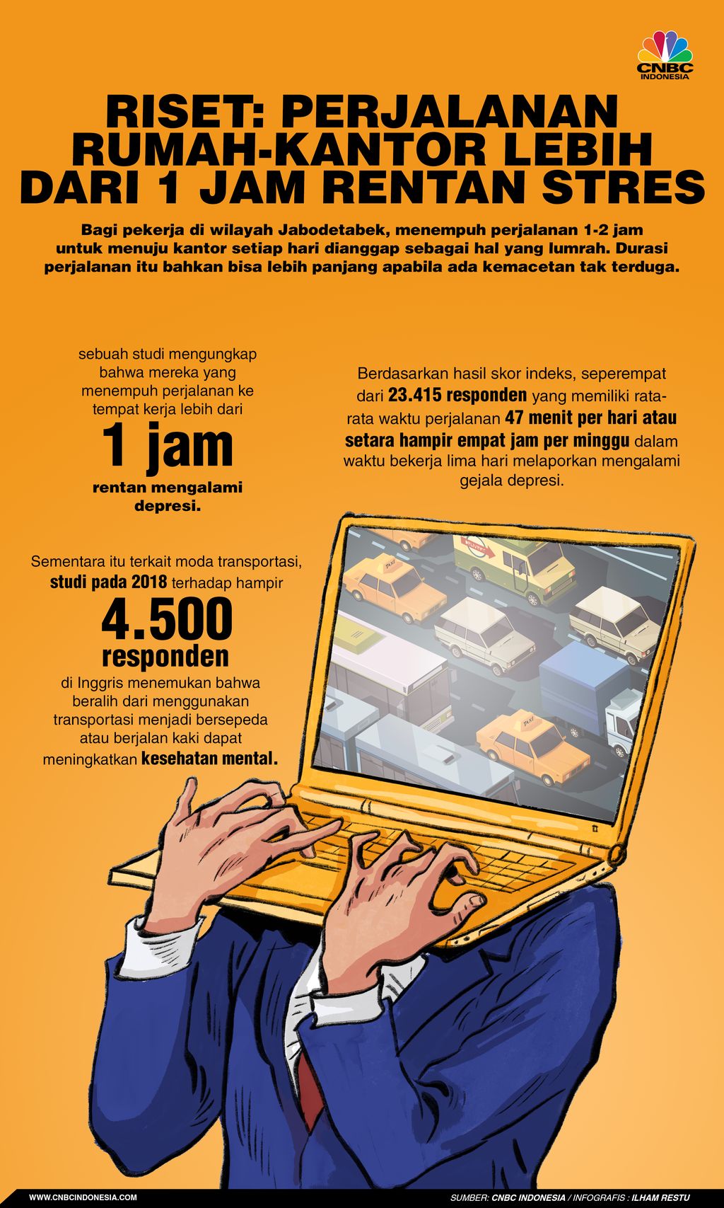 Riset: Perjalanan Rumah-Kantor Lebih dari 1 Jam Rentan Stres Riset: Perjalanan Rumah-Kantor Lebih dari 1 Jam Rentan Stres
