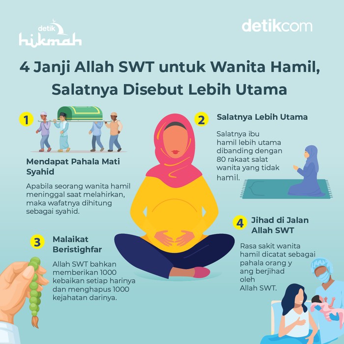 4 Janji Allah Untuk Ibu Hamil Diberikan Keistimewaan Dalam Raih Pahala