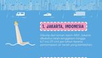 6 Kota Ini Diprediksi Akan Tenggelam pada 2100, Jakarta Nomor Satu
