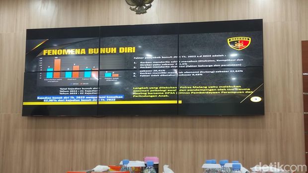 Angka bunuh diri Kabupaten Malang