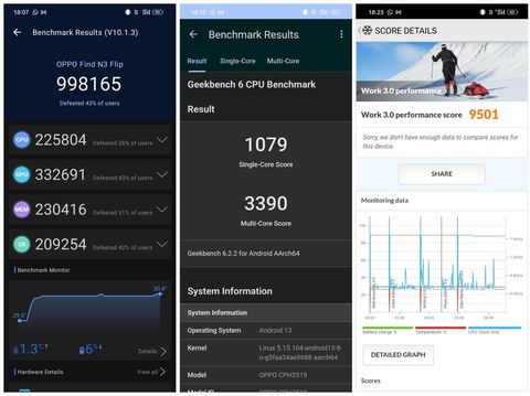 Hasil benchmark Oppo Find N3 Flip