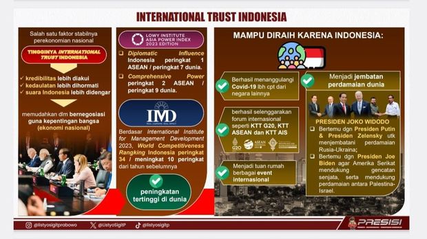 International trust ke Indonesia (dok Polri)