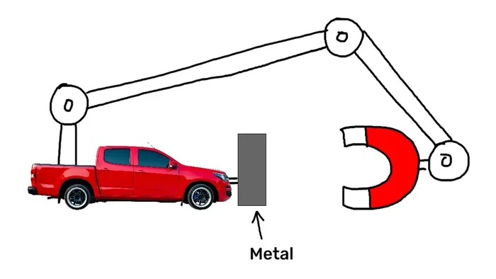 Sempat viral teori menjalankan mobil atau truk dengan tarikan magnet. Tapi apakah secara hukum fisika hal tersebut dapat dilakukan?