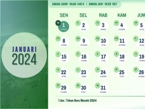 Kalender Jawa Rabu Wage 3 Januari 2024: Gampang Kaget