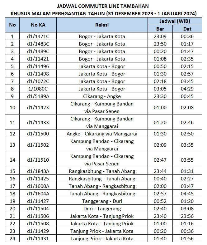 Jadwal KRL