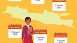 Infografis: Jadwal Masuk Sekolah Semester Genap 2023/2024 di 38 Provinsi