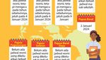 Infografis: Jadwal Masuk Sekolah Semester Genap 2023/2024 di 38 Provinsi